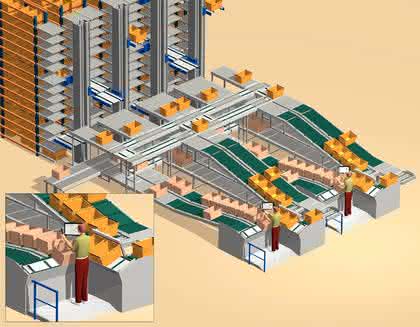 Fördertechnik: Hochdynamisches Kommissionieren Fördertechnik: Hochdynamisches Kommissionieren