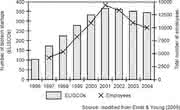 Fachbeitrag: Biotech-Start-ups