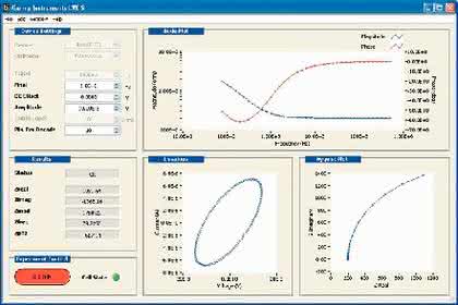 Software Electrochemistry Toolkit: Freie Programmierung von Potentiostaten