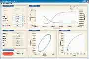 Software Electrochemistry Toolkit: Freie Programmierung von Potentiostaten