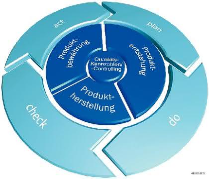 Projektmanagementtool CAQ=QSYS APQP: Produktionsprozesse optimieren und effizient gestalten Projektmanagementtool CAQ=QSYS APQP: Produktionsprozesse optimieren und effizient gestalten