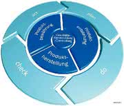 Projektmanagementtool CAQ=QSYS APQP: Produktionsprozesse  optimieren und effizient gestalten