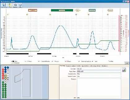 Chromatographiesoftware Sepacore Control: Neue Chromatographiesoftware