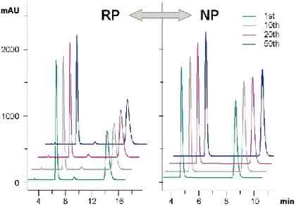 HPLC-Säulen Eurocel/Europak: Nur noch eine chirale Säule für zwei Modi HPLC-Säulen Eurocel/Europak: Nur noch eine chirale Säule für zwei Modi