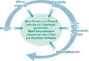 Arbeitsschutz: Umsetzung der TRGS 440