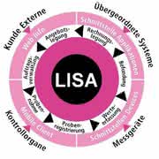 LIMS-Forum 2007: Ausstellerinformation: Triestram & Partner