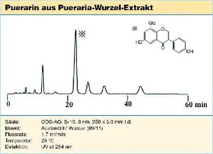 HPLC-Phasen ODS-AQ: Kleine Pore, große Leistung  bei präparativen Trennungen