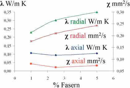 Fachbeitrag: Simultane Bestimmung  richtungsabhängiger  Materialeigenschaften