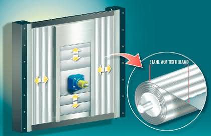 Lineartechnik: Abdeckungen gut kombiniert Lineartechnik: Abdeckungen gut kombiniert