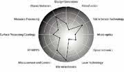 Handhabungstechnik: Hightech-Cluster in Europa