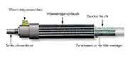 Hydraulik + Pneumatik: Doppelt hält besser