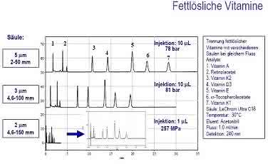 Fachbeitrag: Immer besser, immer schneller...
