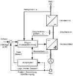 Antriebstechnik: Elektrische Antriebssysteme mit und ohne Sensoren