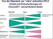 Fachbeitrag: Immer besser, immer schneller...
