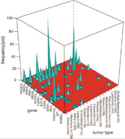 Fachbeitrag: Krebs und Gene: