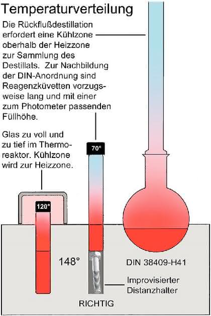 Reinstwasser/Wasseranalytik: Chemischer  Sauerstoffbedarf
