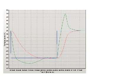 Thermostat Unistat 910w: Fallstudie zeigt, was thermisch Sache ist