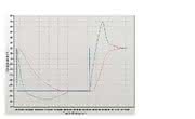 Thermostat Unistat 910w: Fallstudie zeigt, was thermisch Sache ist
