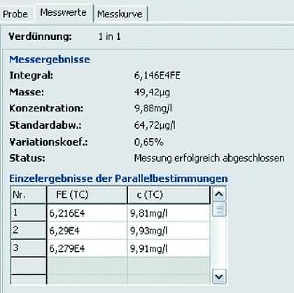 Fachbeitrag: TOC – Routineparameter und zugleich Herausforderung? Fachbeitrag: TOC – Routineparameter und zugleich Herausforderung?