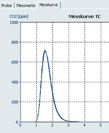 Fachbeitrag: TOC – Routineparameter und zugleich Herausforderung? Fachbeitrag: TOC – Routineparameter und zugleich Herausforderung?
