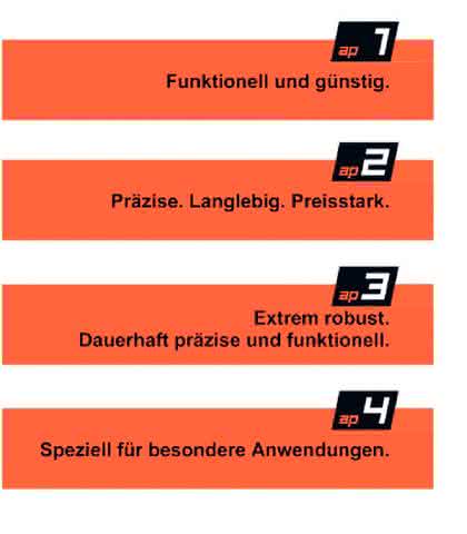 Handhabungstechnik: Eigenschaften im Fokus Handhabungstechnik: Eigenschaften im Fokus
