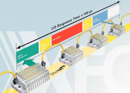 Steuerungstechnik: Multitalent oder Spezialist? Steuerungstechnik: Multitalent oder Spezialist?