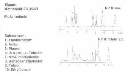 HPLC-Tipp: Der HPLC-Tipp