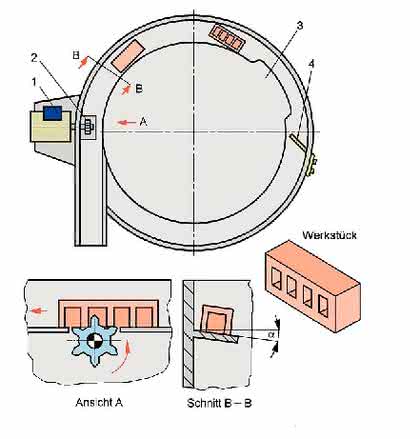 Handhabungstechnik: Kleinteilehandling automatisieren Handhabungstechnik: Kleinteilehandling automatisieren