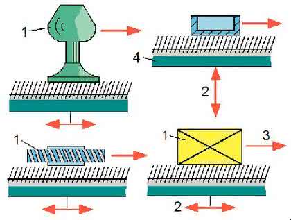 Handhabungstechnik: Kleinteilehandling automatisieren Handhabungstechnik: Kleinteilehandling automatisieren