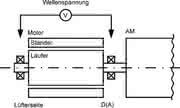 Antriebstechnik: Lagerströme und Wellenspannungen...