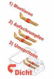 Trennen + Verbinden: Nur bedingt dicht