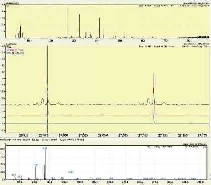 Fachbeitrag: Urknall: Comprehensive GC x GC(qMS)