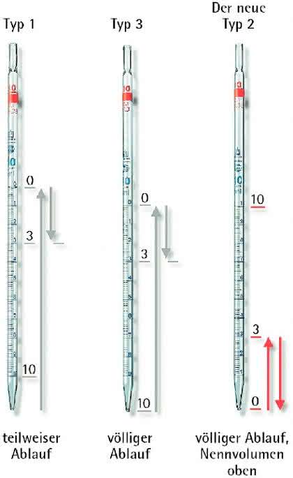 Messpipetten Typ 2: Messpipetten Typ 2 – nach DIN EN ISO 385
