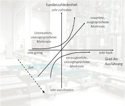 Fördertechnik: Mit Struktur zur Begeisterung Fördertechnik: Mit Struktur zur Begeisterung