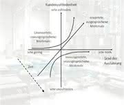 Fördertechnik: Mit Struktur  zur Begeisterung 