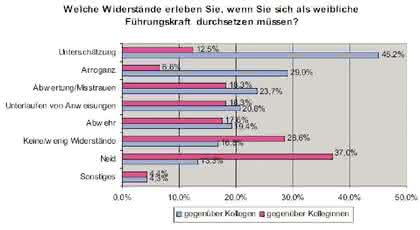 Wirtschaft + Unternehmen: Ansichtssache Führung Wirtschaft + Unternehmen: Ansichtssache Führung