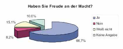 Wirtschaft + Unternehmen: Ansichtssache Führung Wirtschaft + Unternehmen: Ansichtssache Führung