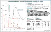 SPE-Phase CHROMABON HR-XC: SPE-Phase für basische Analyten