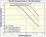 Blasendruck-Tensiometer BP100: Oberflächenspannungsmessung