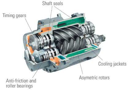 Hydraulik + Pneumatik: Sauber,  oder „technisch rein“?