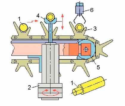 Antriebstechnik: Automatische Handlanger Antriebstechnik: Automatische Handlanger