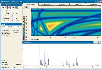 Methodenentwicklungssoftware DryLab: Software vereinfacht Methodenentwicklung