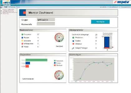 KI + Datenanalyse: Eine Brücke KI + Datenanalyse: Eine Brücke