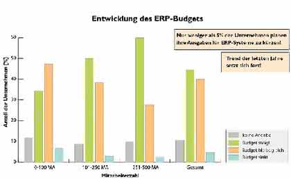 KI + Datenanalyse: Aus dem Haus