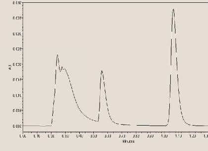 HPLC-Tipp: Der HPLC-Tipp