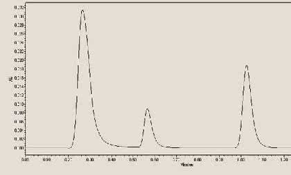 HPLC-Tipp: Der HPLC-Tipp