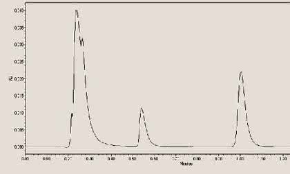 HPLC-Tipp: Der HPLC-Tipp