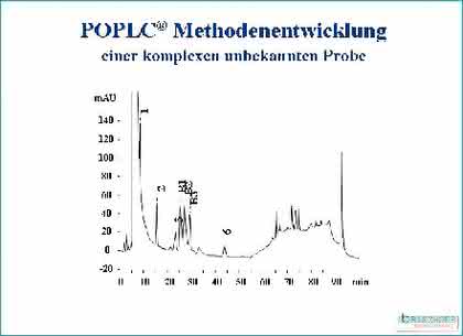 HPLC-Software POPLIC: HPLC-Methodenentwicklung