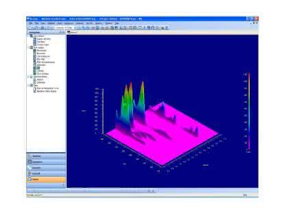 CDS-Software ChromQuest 5.0: CDS-Software für LC und GC