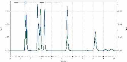 HPLC-Tipp: Der HPLC-Tipp HPLC-Tipp: Der HPLC-Tipp